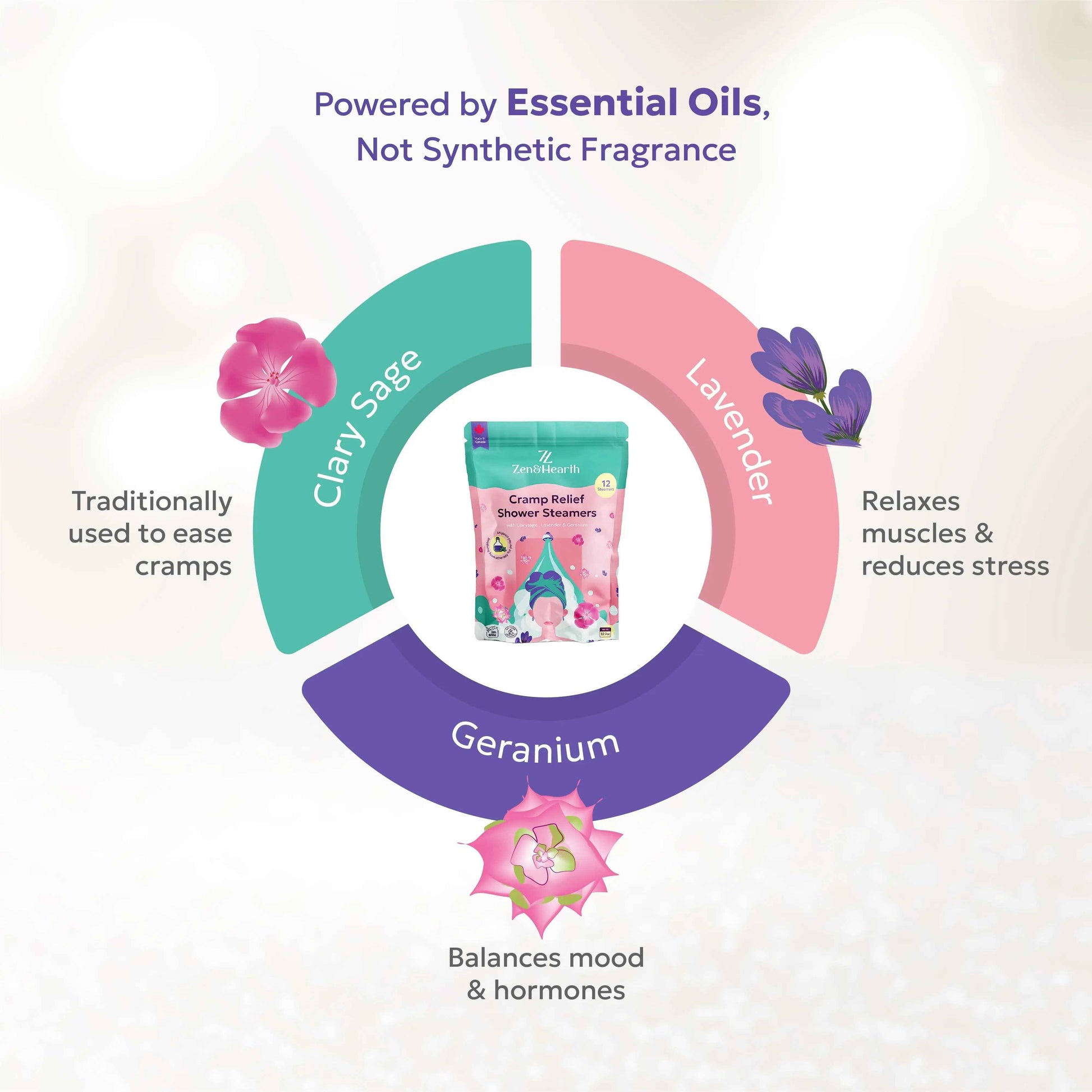 Zen & Hearth Cramp Relief Shower Steamers - Handcrafted Aromatherapy Tablets with Clary Sage, Lavender & Geranium for Period Pain Relief & Relaxation Made in Canada